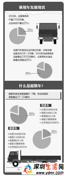 ˫䳵921ϸٹ· 䳵