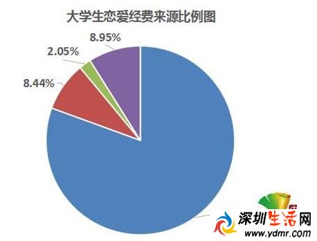 文章内容 探析当代大学生旅游消费行为本科毕业论文 蔡世锋