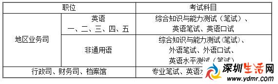 外交部的公务员待遇怎样?外交部公务员报考条件