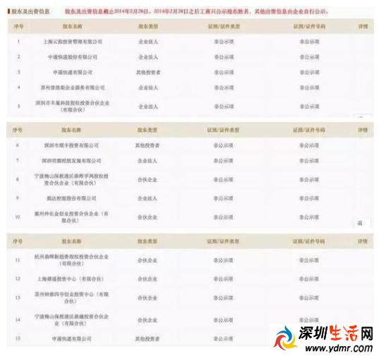 快递公司们到底在争什么